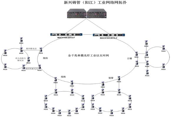 广东阳江新兴铸管工厂网络系统项目 - 海得控制,智能制造,智能产品,智